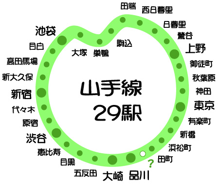 山手線 駅名の由来 地域情報tokyoさんぽ